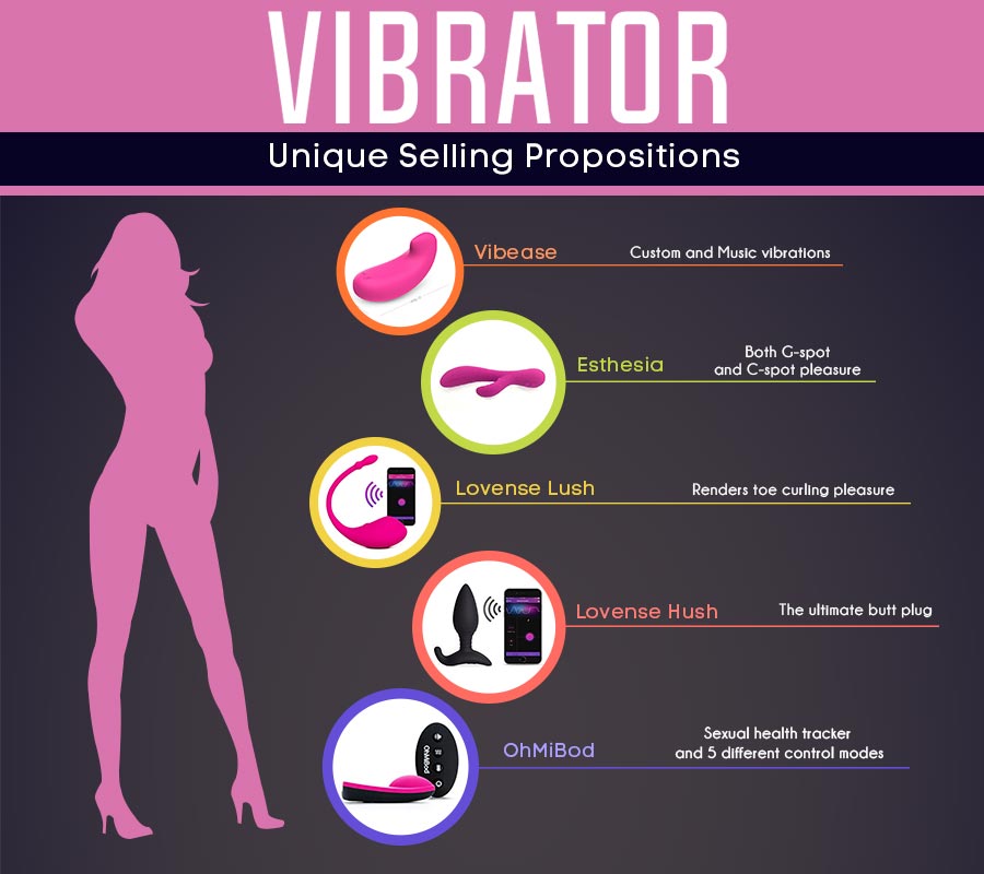 Vibrators Comparison Chart