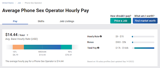 Average Phone sex operator salary - Hourly Pay