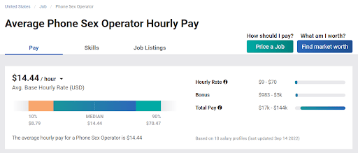 How To Become A Phone Sex Operator Start A Pso Business 1113