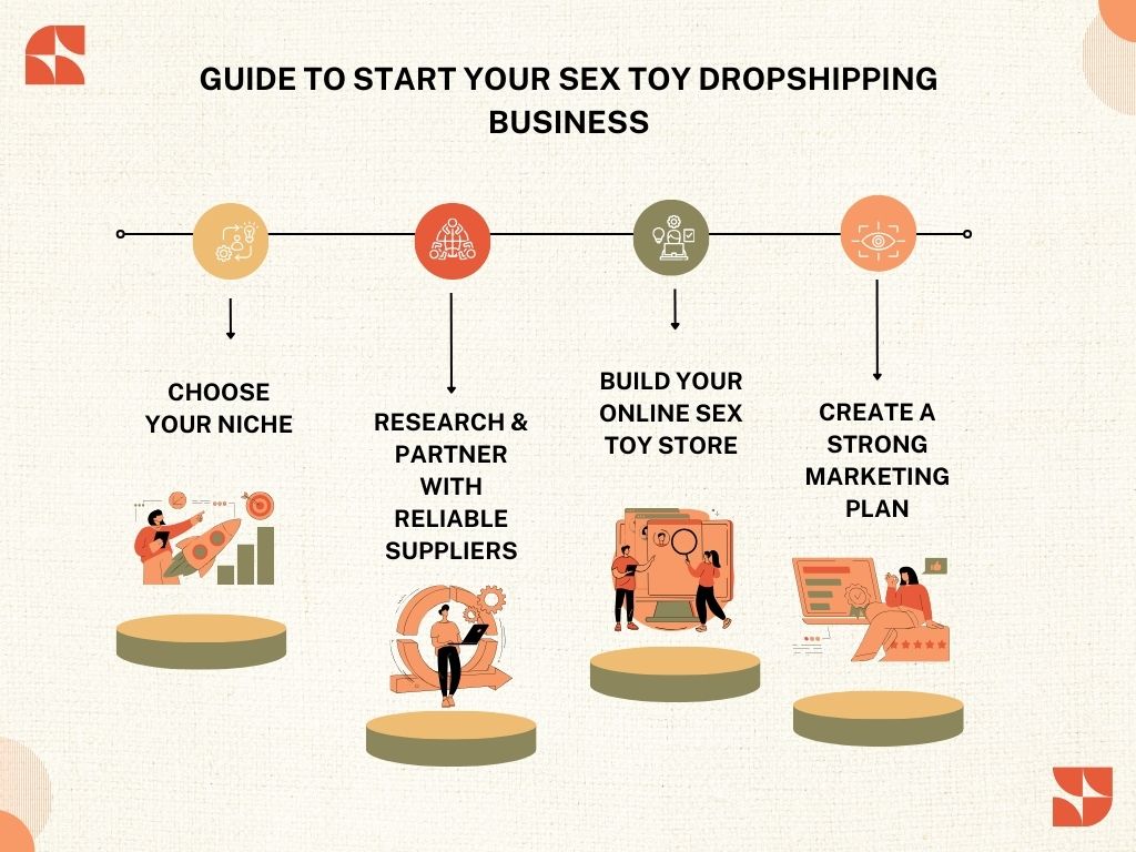  An Infographic Guide on How to Start a Sex Toy Dropshipping Business
