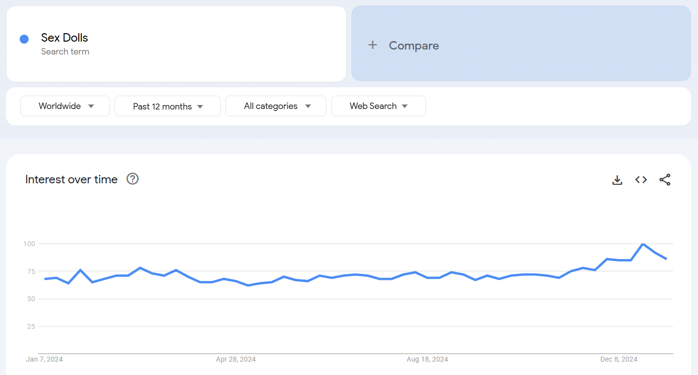 Sex Dolls- Past 12 Months Search Trend on Google Trends