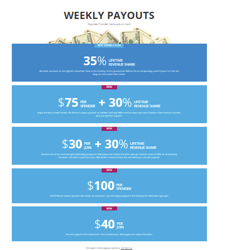 Streamate affiliate program weekly payout details