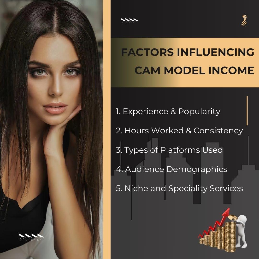 Factors Influencing Cam Girl Income