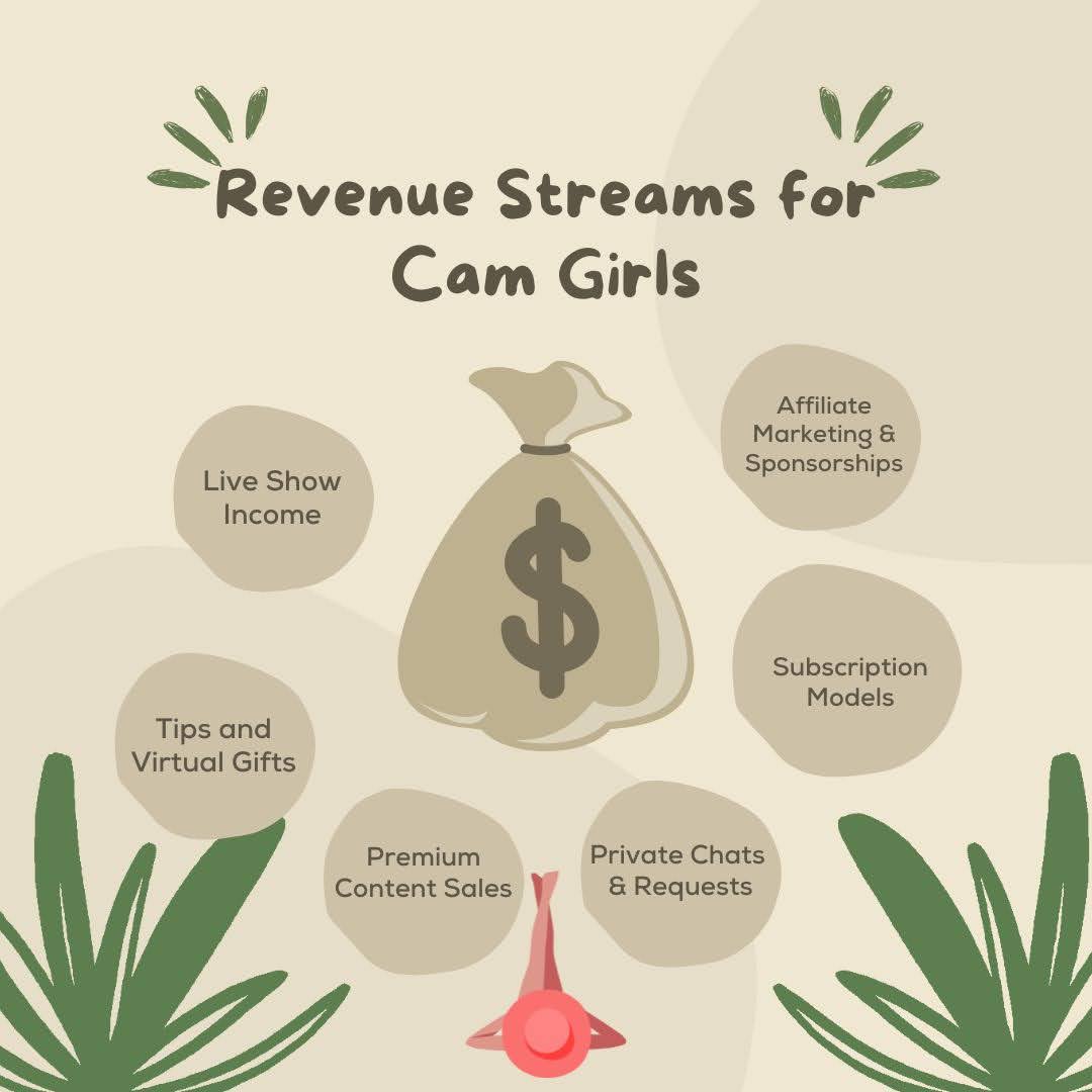 Revenue Streams for Cam Girls