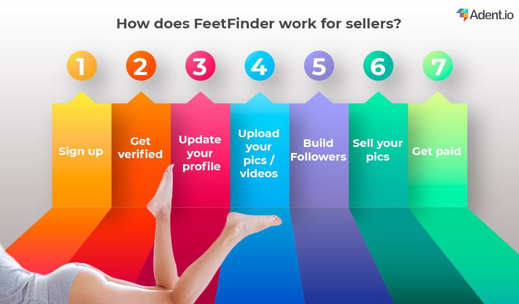 How does FeetFinder works for sellers