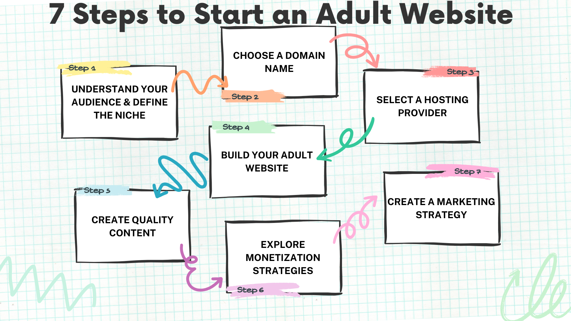 Steps to Start an Adult Website