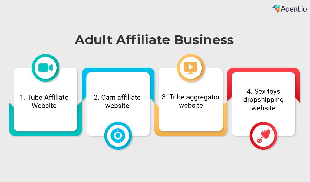 Types of Adult Affiliate Website Business