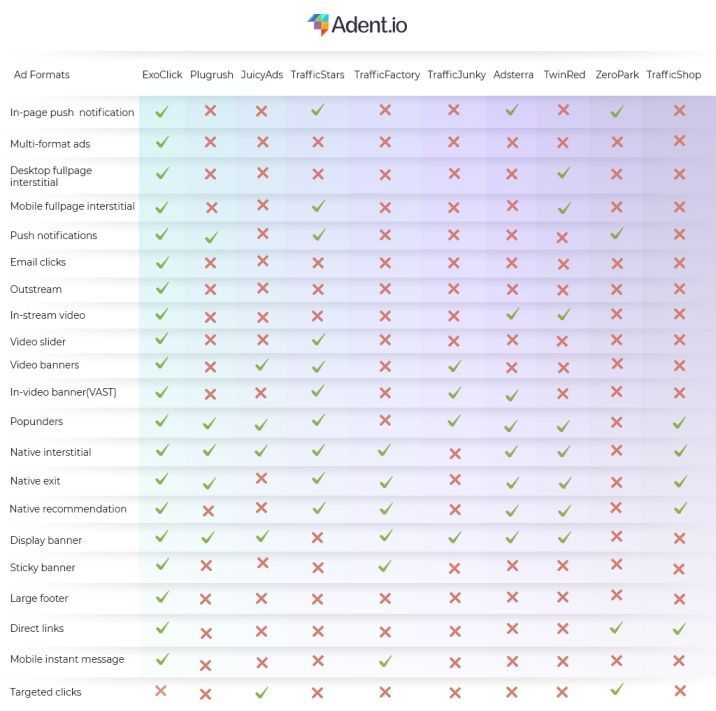 Types of ad formats on adult ad networks