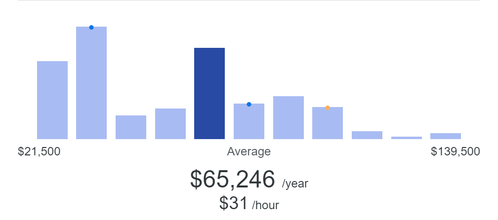 Webcam Model Salary