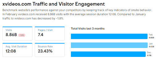 xVideos Website Traffic