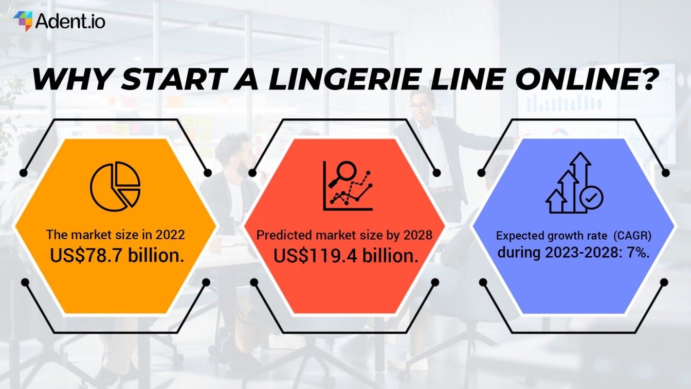 lingerie line business -market trend