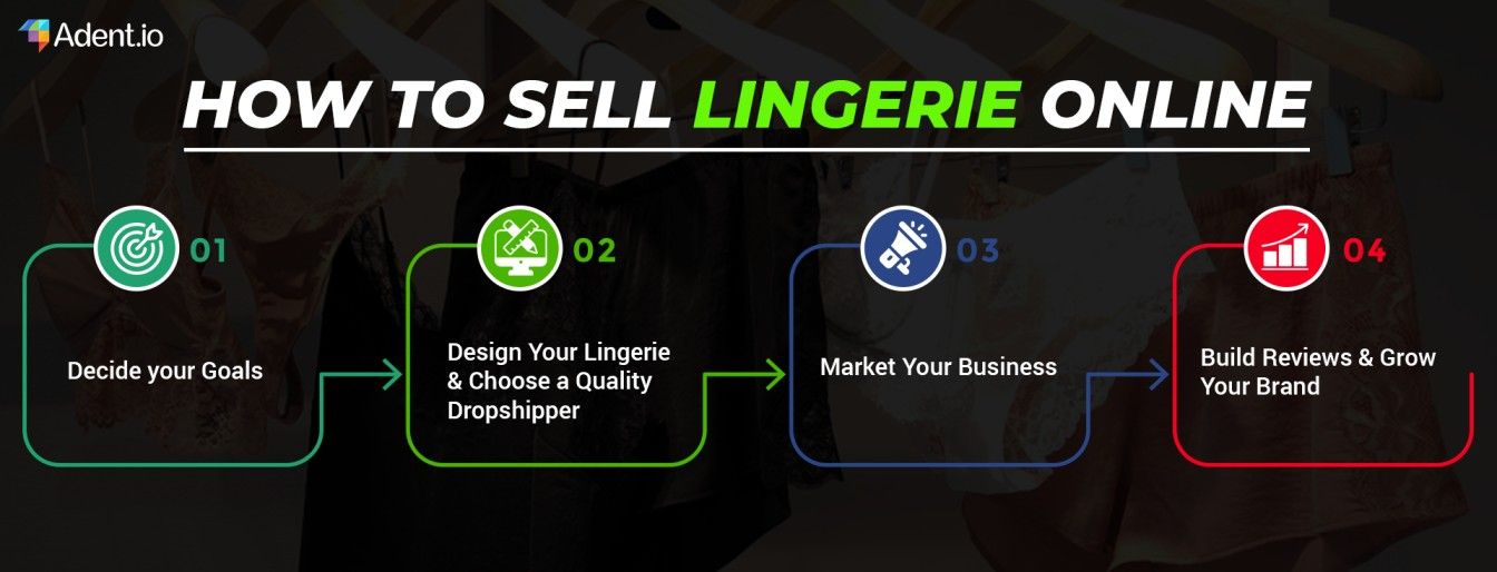 2024 Guide to Launching a Profitable Lingerie Business