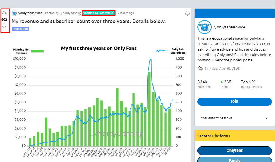 Verify Your Account in the NSFW Subreddits