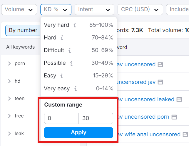 Filtering 'Uncensored Jav' Keywords by KD% to 0-30