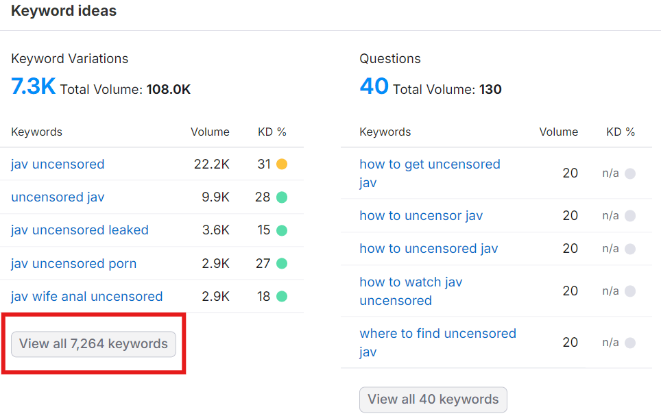 'Uncensored Jav' Keyword Variations on SEMrush