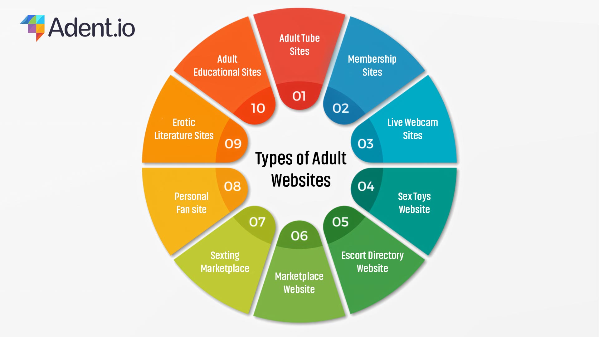 Types of Adult Websites To Create