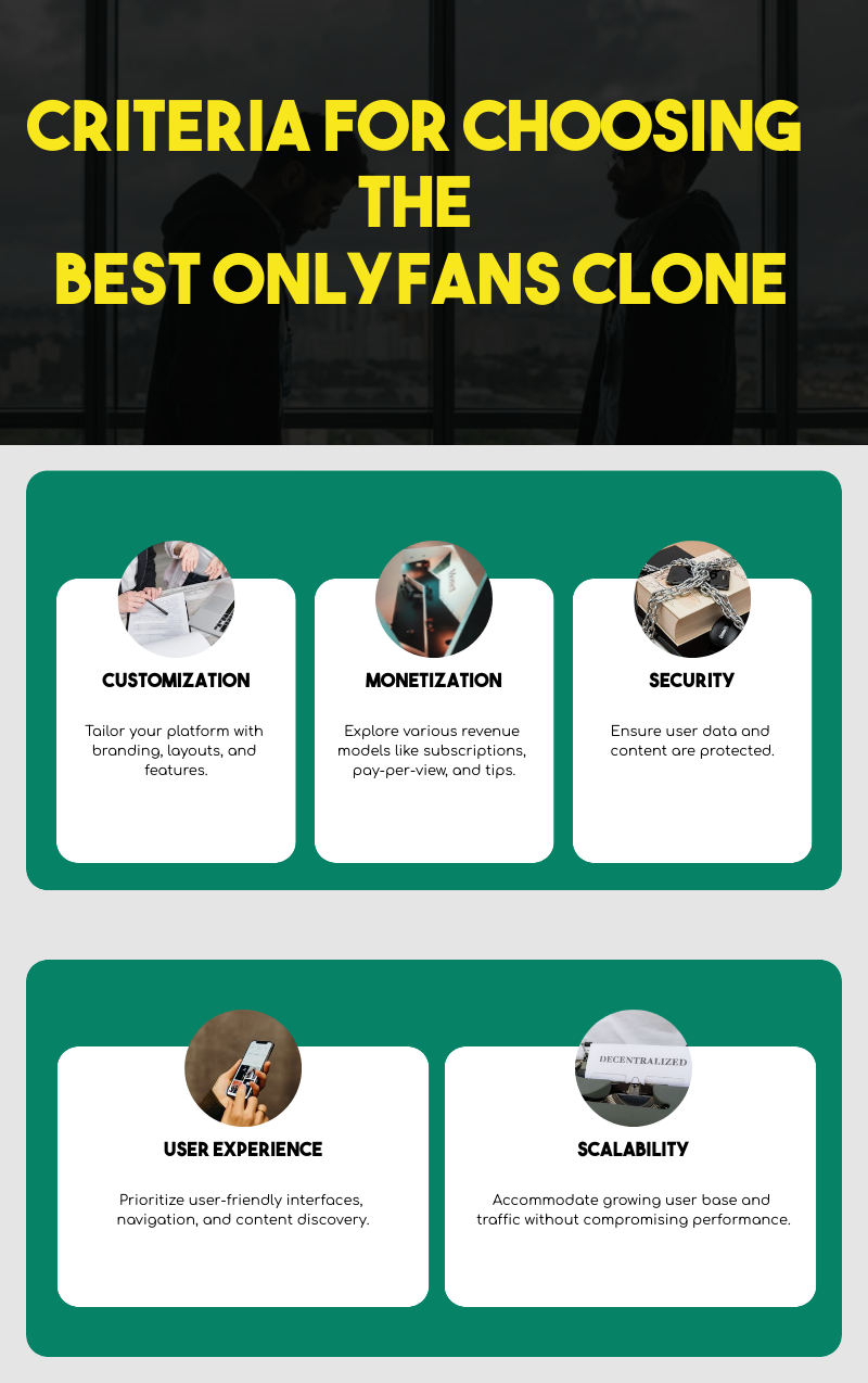 Criteria for Choosing the Best OnlyFans Clone