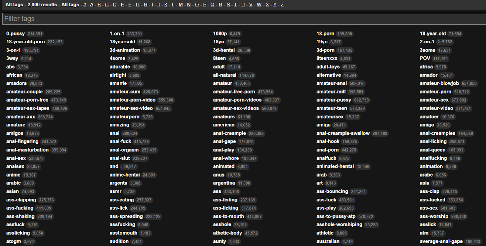 Tags List for Porn Tube Sites