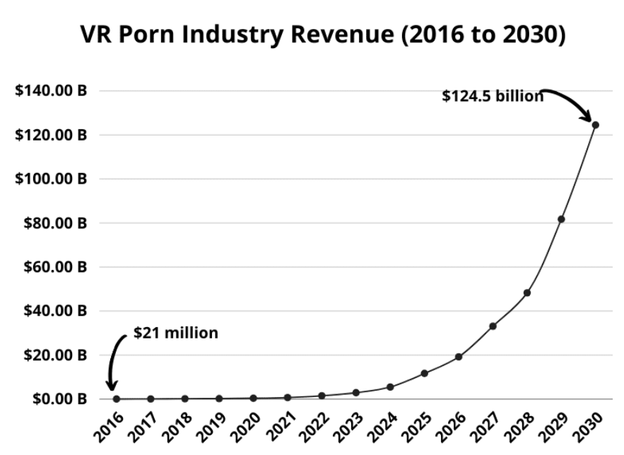 How To Create A Vr Porn Subscription Site