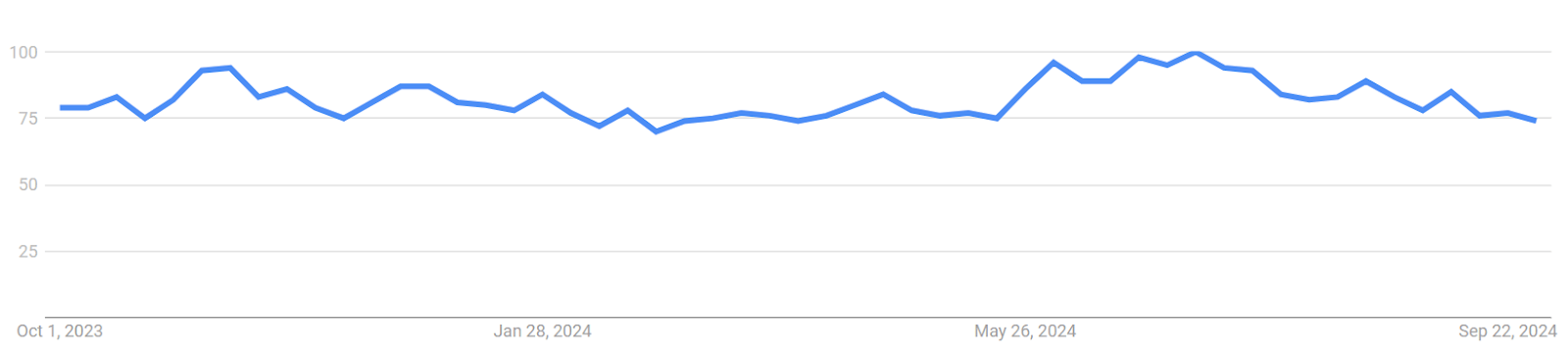 “Feet Pics” Niche Trends in Google Trends Data