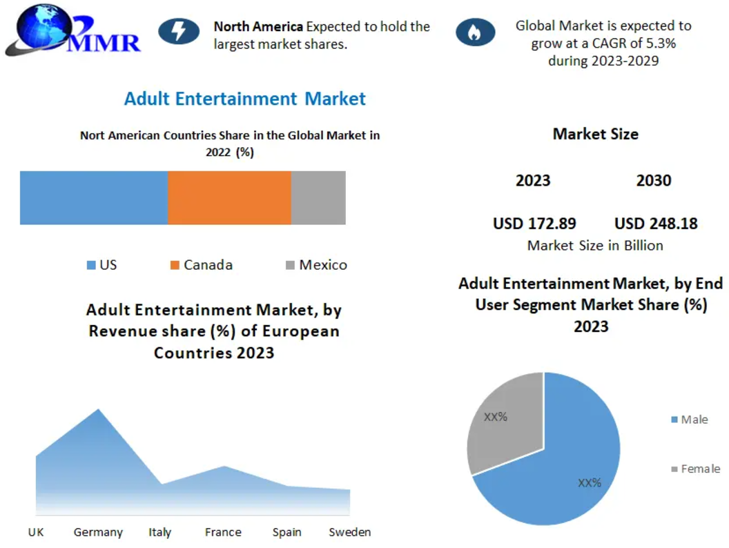 Key Data on Adult Entertainment Growth