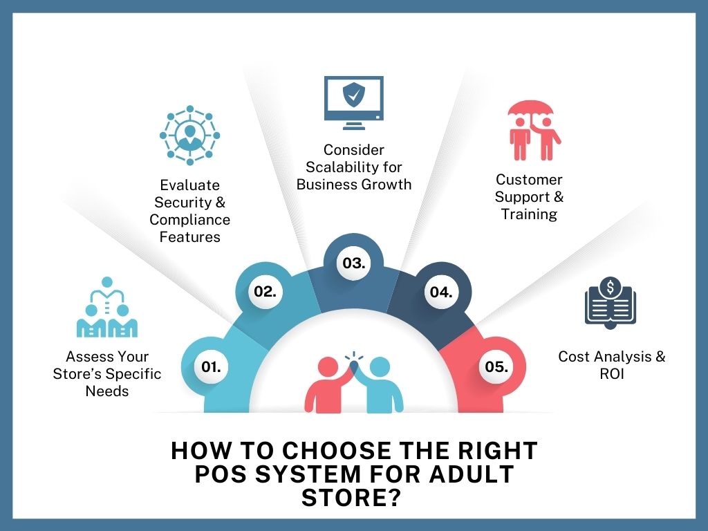 A Guide on Choosing the Best POS Systems for Adult Store