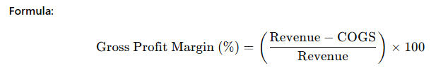 Gross Proft Formula