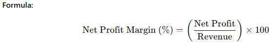 Net Profit Margin Formula