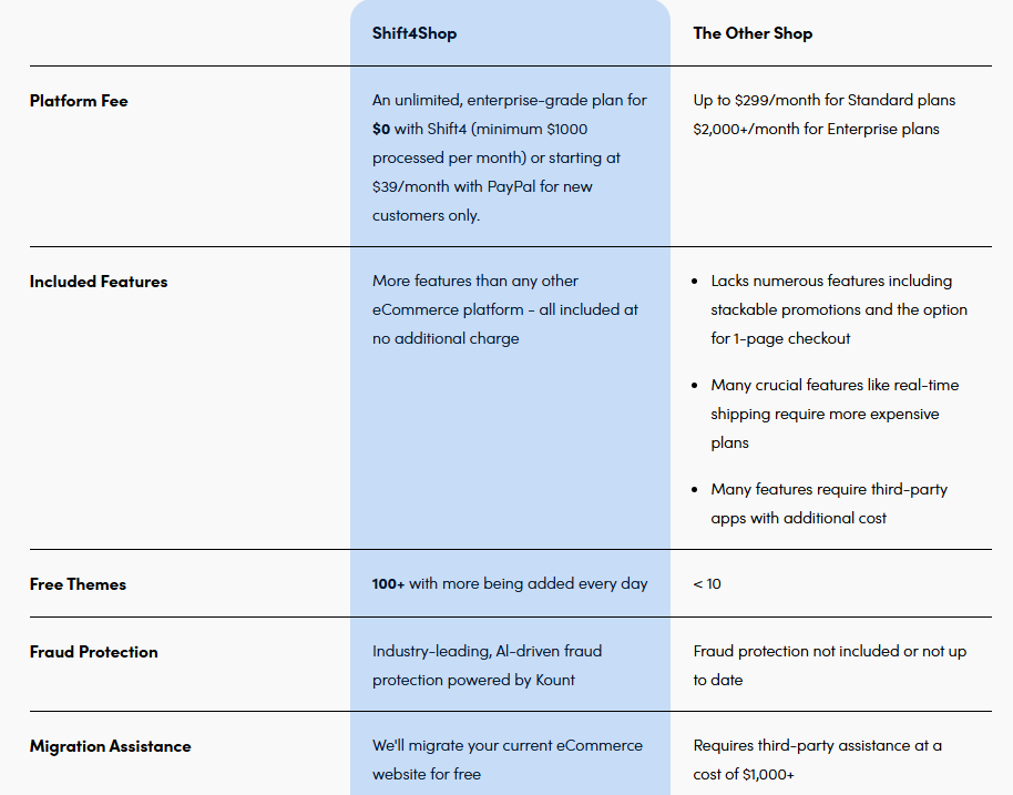 Subscription Plans of Shift4Shop