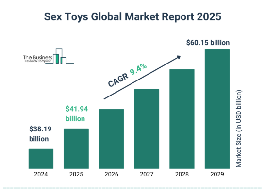 Sex Toys Global Market Report (2024-2029)