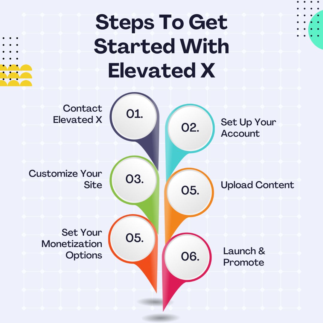 Steps to Launch Your Adult Site With Elevated X