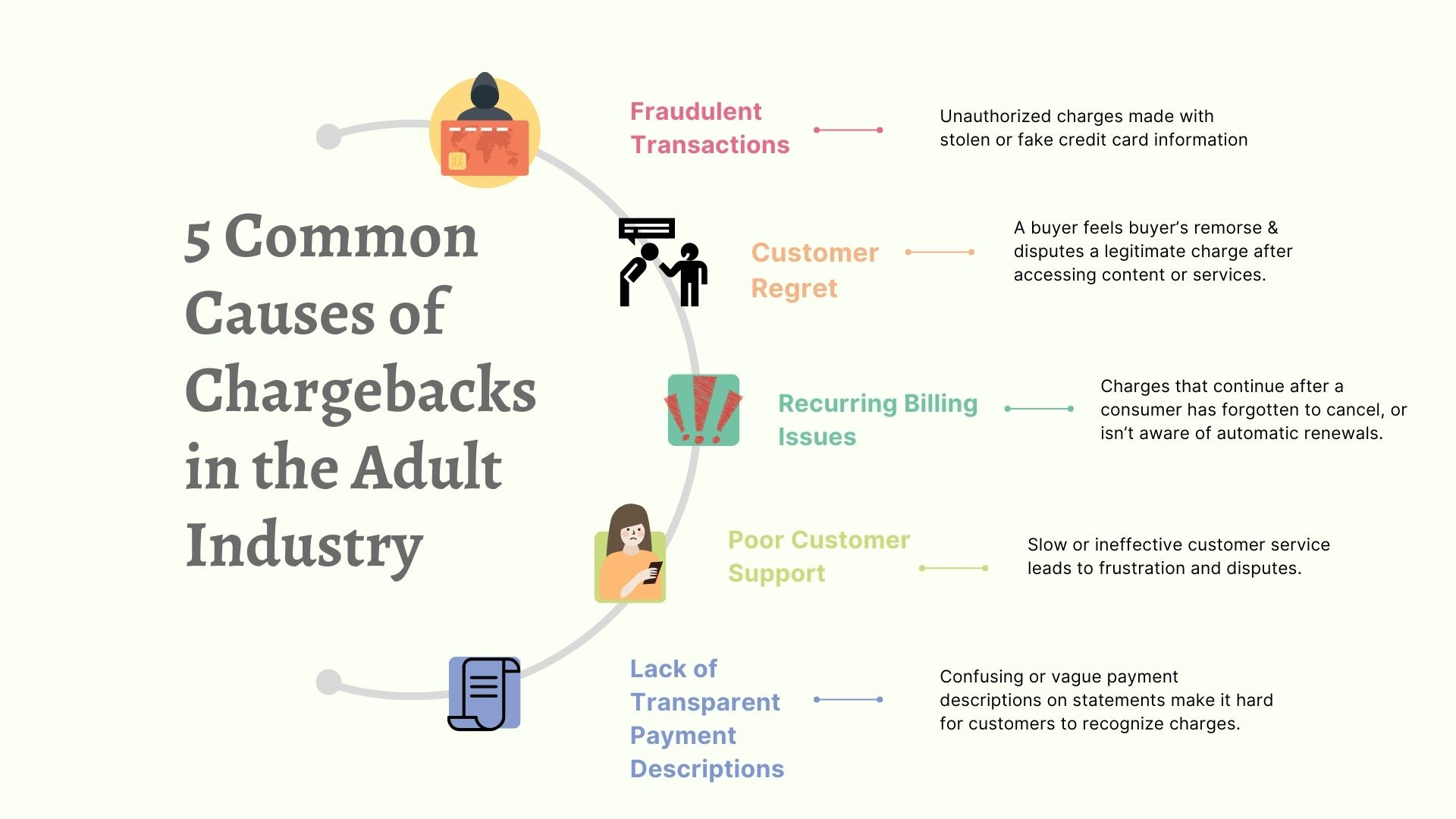 Explained the Common Causes of Chargebacks in the Adult Industry