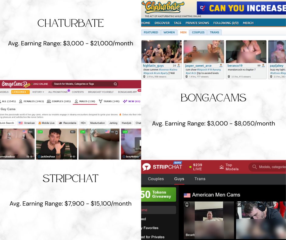 Comparison image of top male cam sites including Chaturbate, BongaCams, and Stripchat with average earnings of models highlighted
