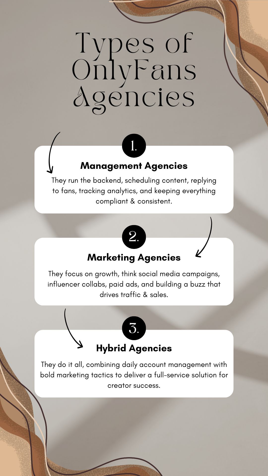 types of onlyfans agency including management agency, marketing agency, hybrid agency