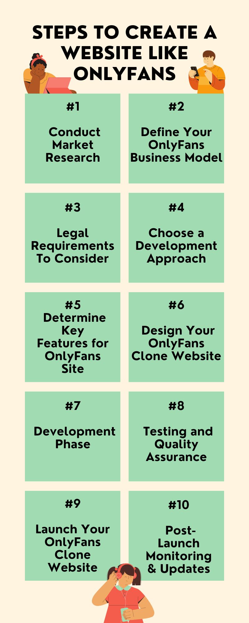 Infographic showing steps to create an OnlyFans-like platform