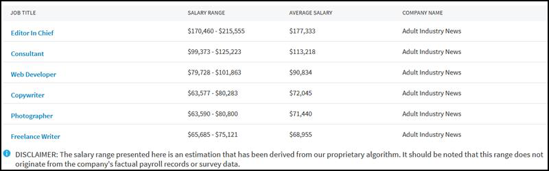 Screenshot of top paying jobs in porn industry