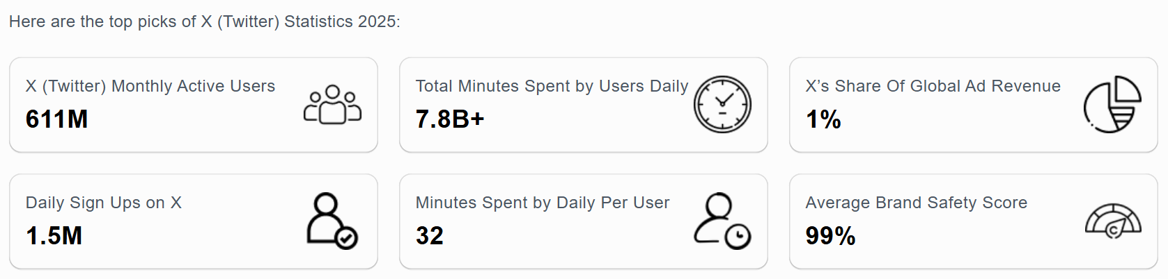 x stats showing monthly active users, time spend, ad revenue, daily sign-ups of x
