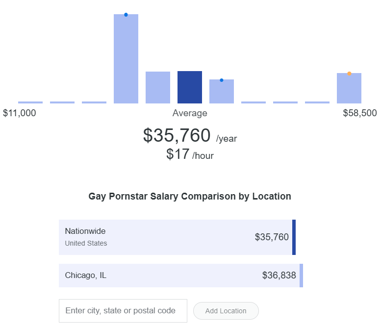 ZipRecruiter chart showing gay porn star salary as $35,760 per year