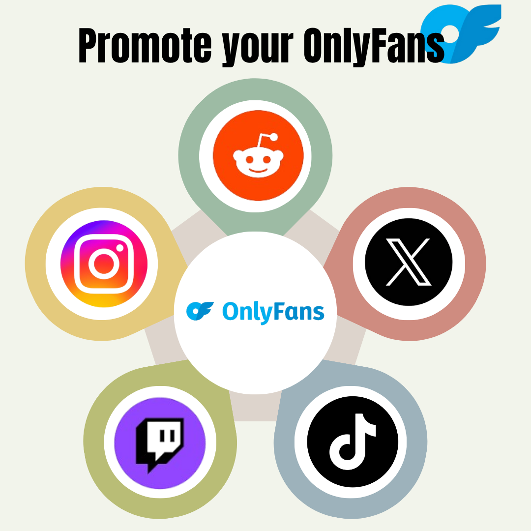 Use Reddit, X (formerly Twitter), Twitch, and TikTok, instagram to promote and succeed on OnlyFans