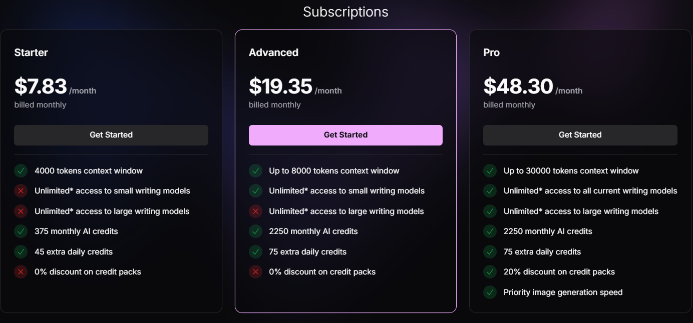Subscription price of dreamgen Ai