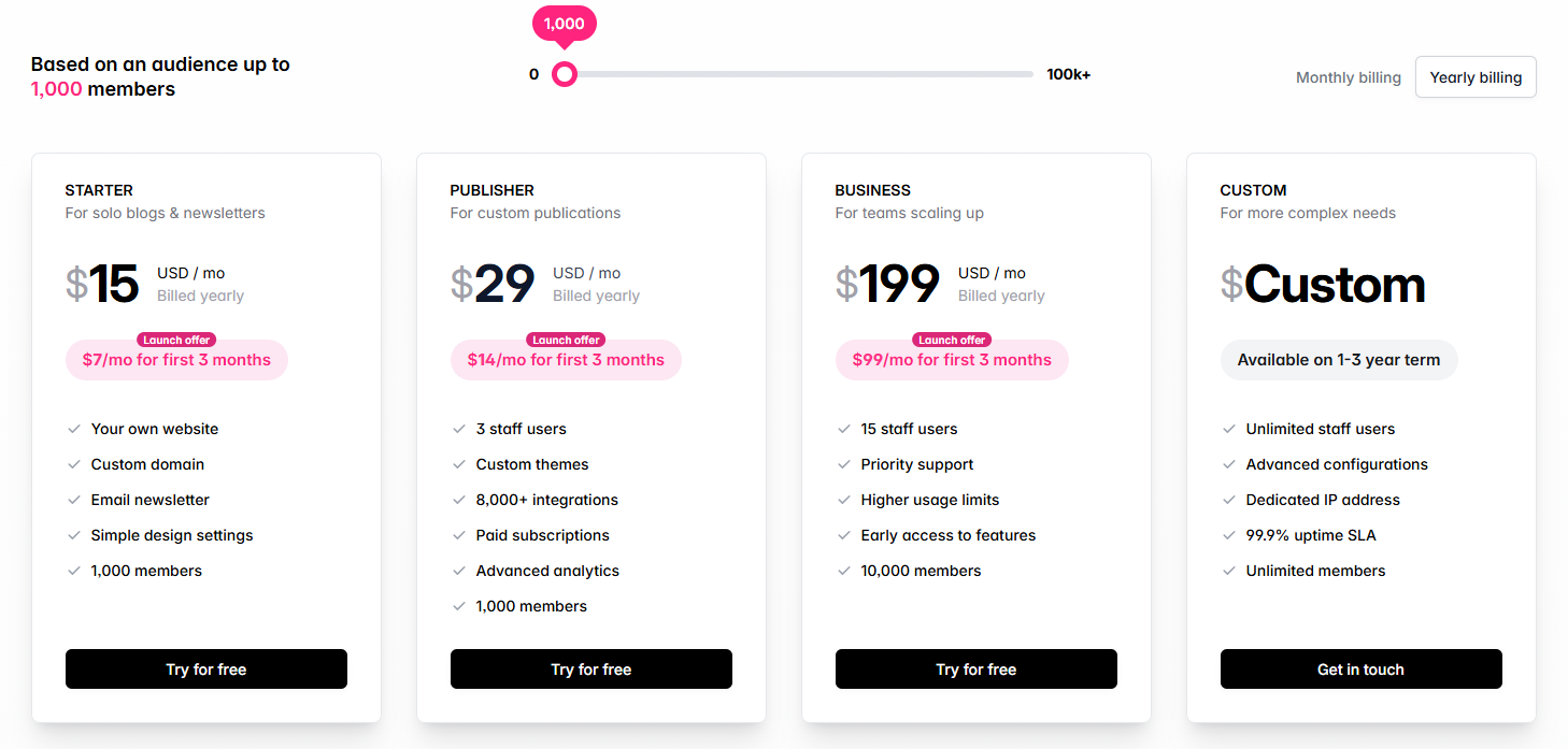 Screenshot of Ghost Subscription Prices and Details