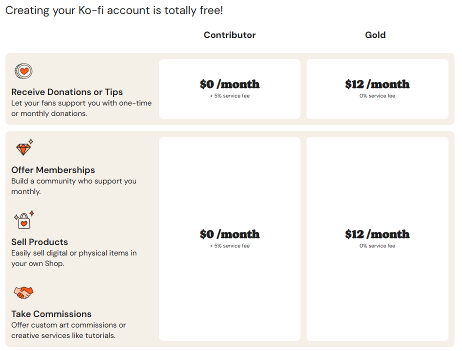 Screenshot of Ko-fi Pricing and Details