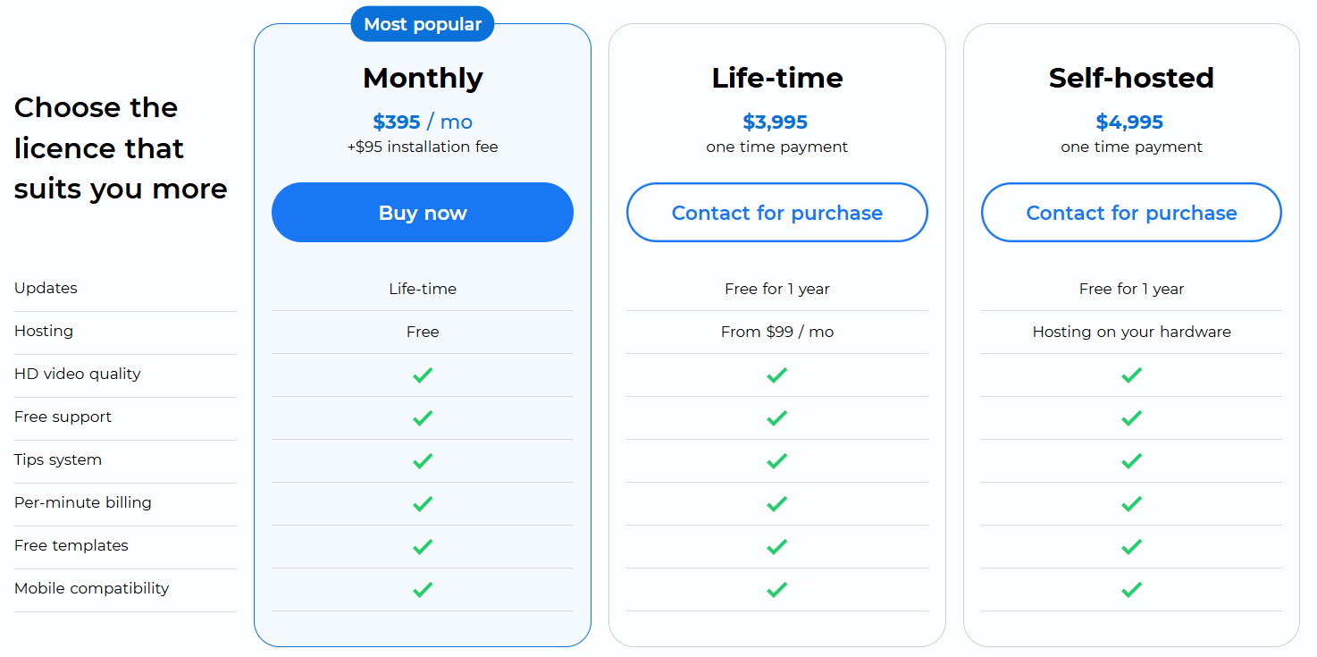 Monthly $395+fee, Lifetime $3,995, Self-hosted $4,995
