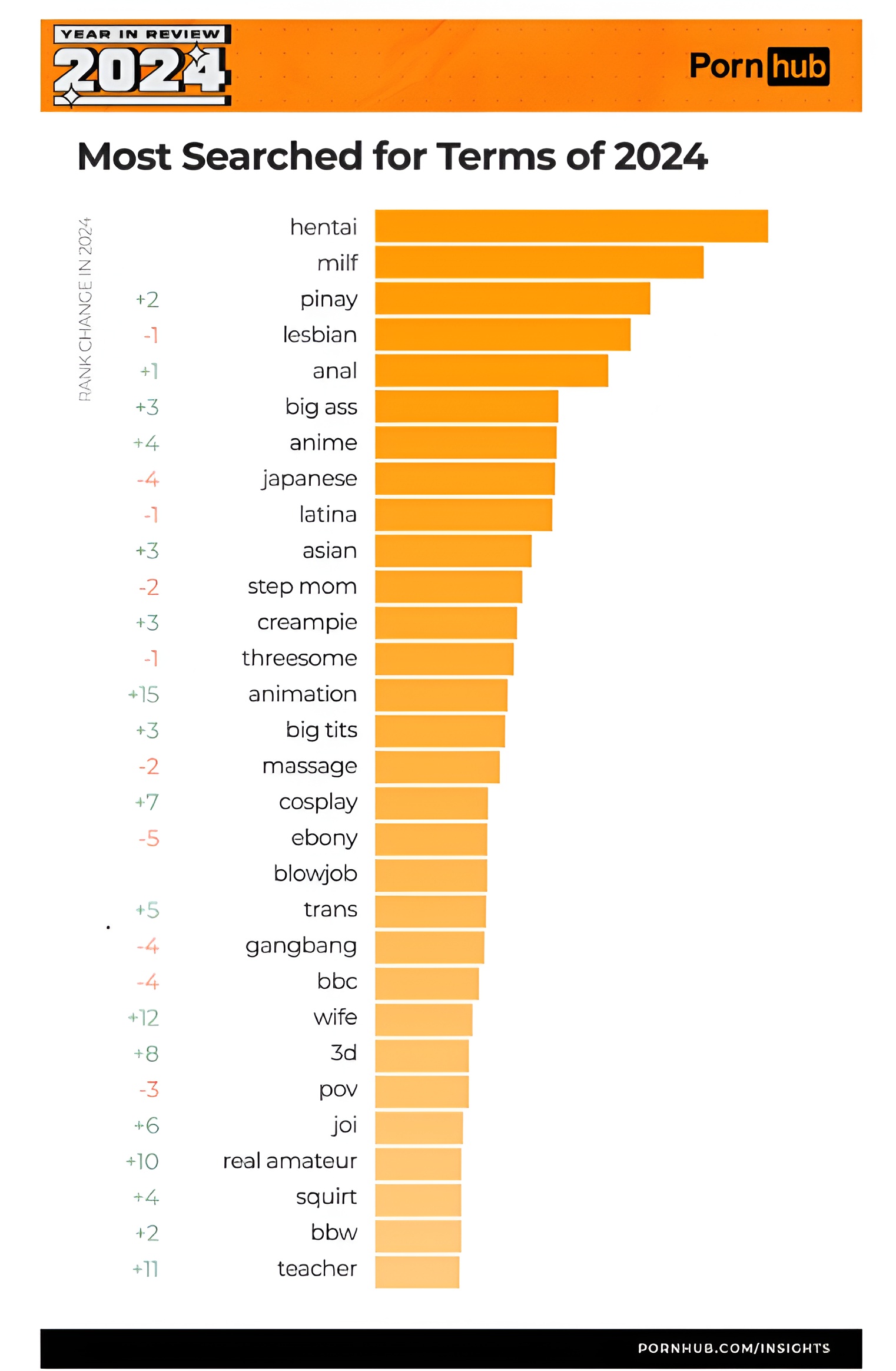 Popular niches on Pornhub to choose a high-demand niche