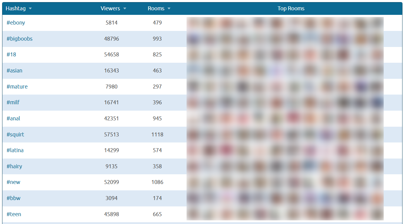 Chaturbate hashtags including ebony, big boobs, lesbian, and more