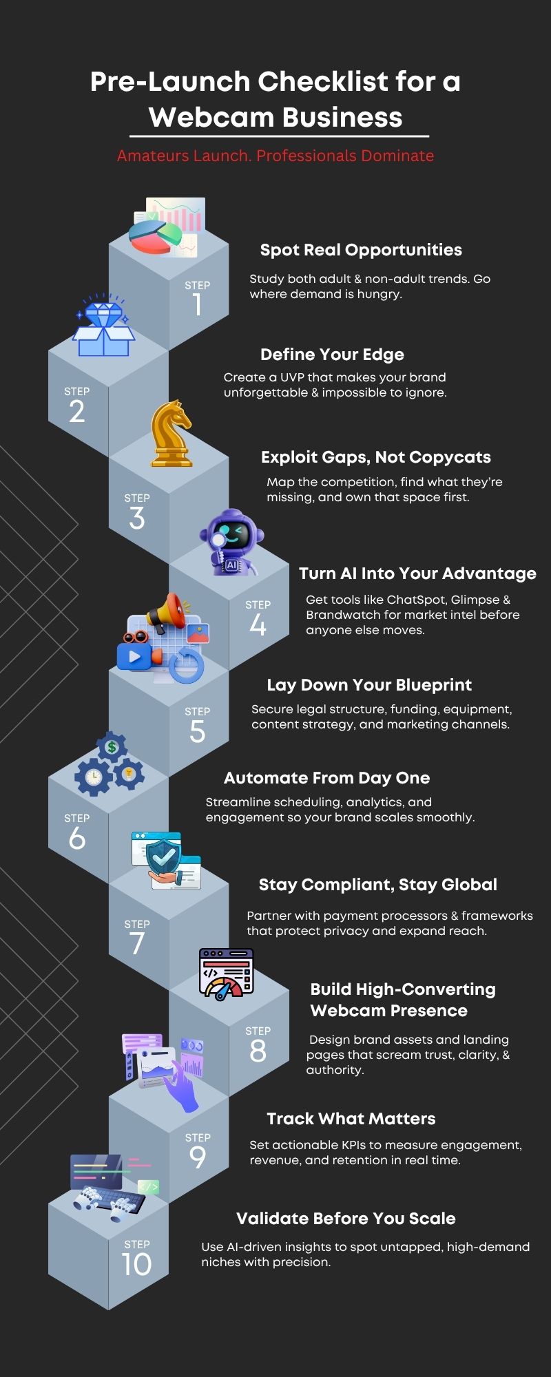 10-step pre-launch checklist for starting a webcam business with AI tools and legal setup.