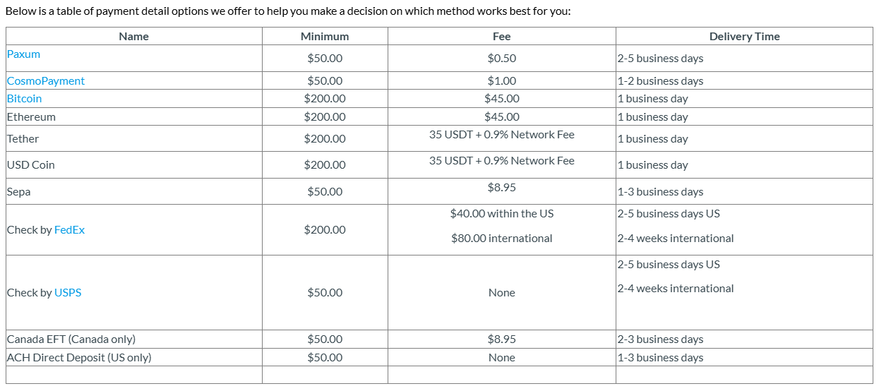 Chaturbate Payment Options