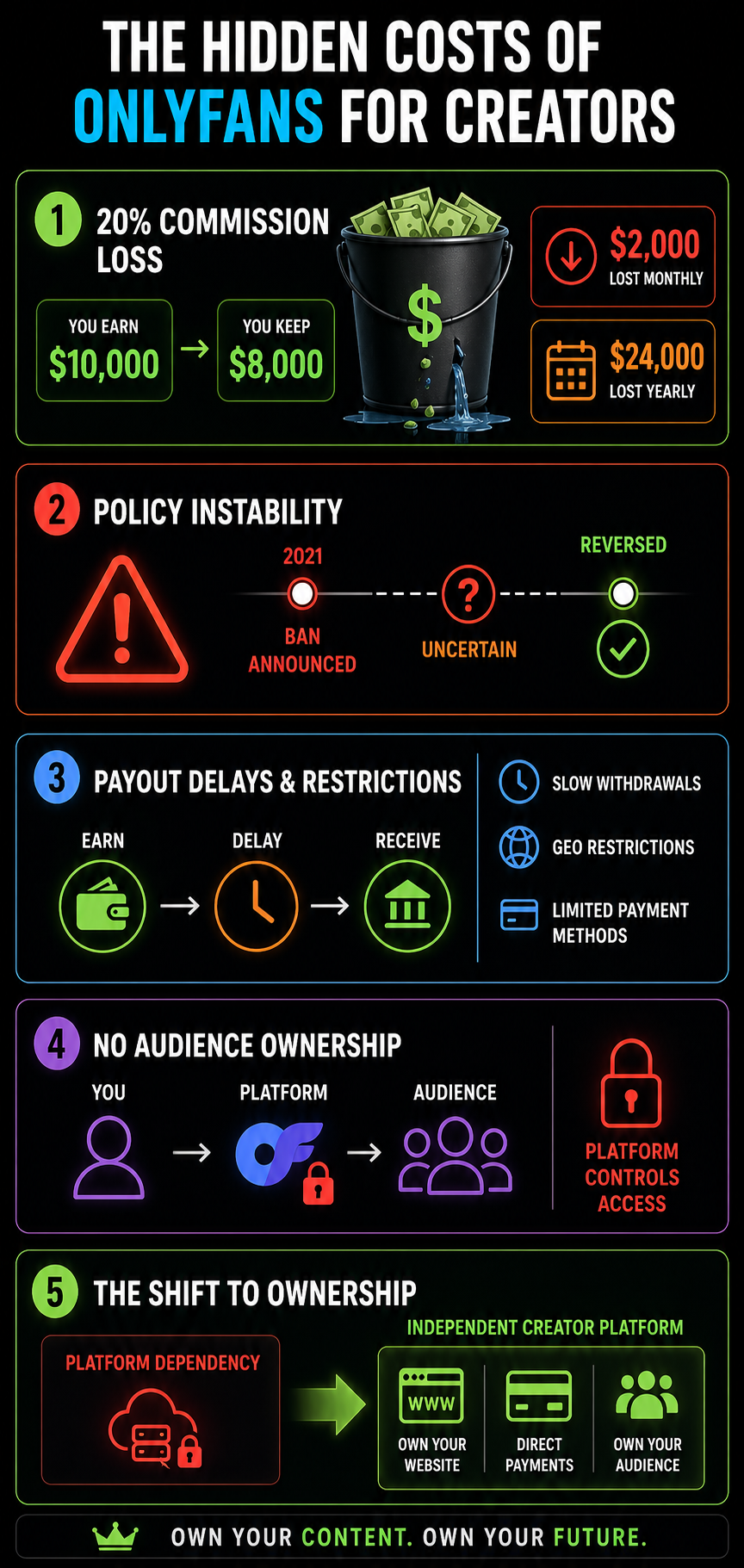 Infographics on Reasons Why Adult Creators are Leaving OnlyFans