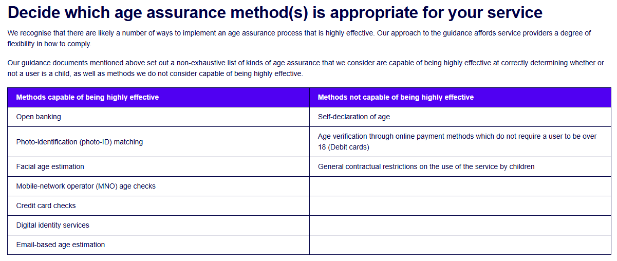 Ofcom Guidance Checklist on Age Verification for Adult Sites