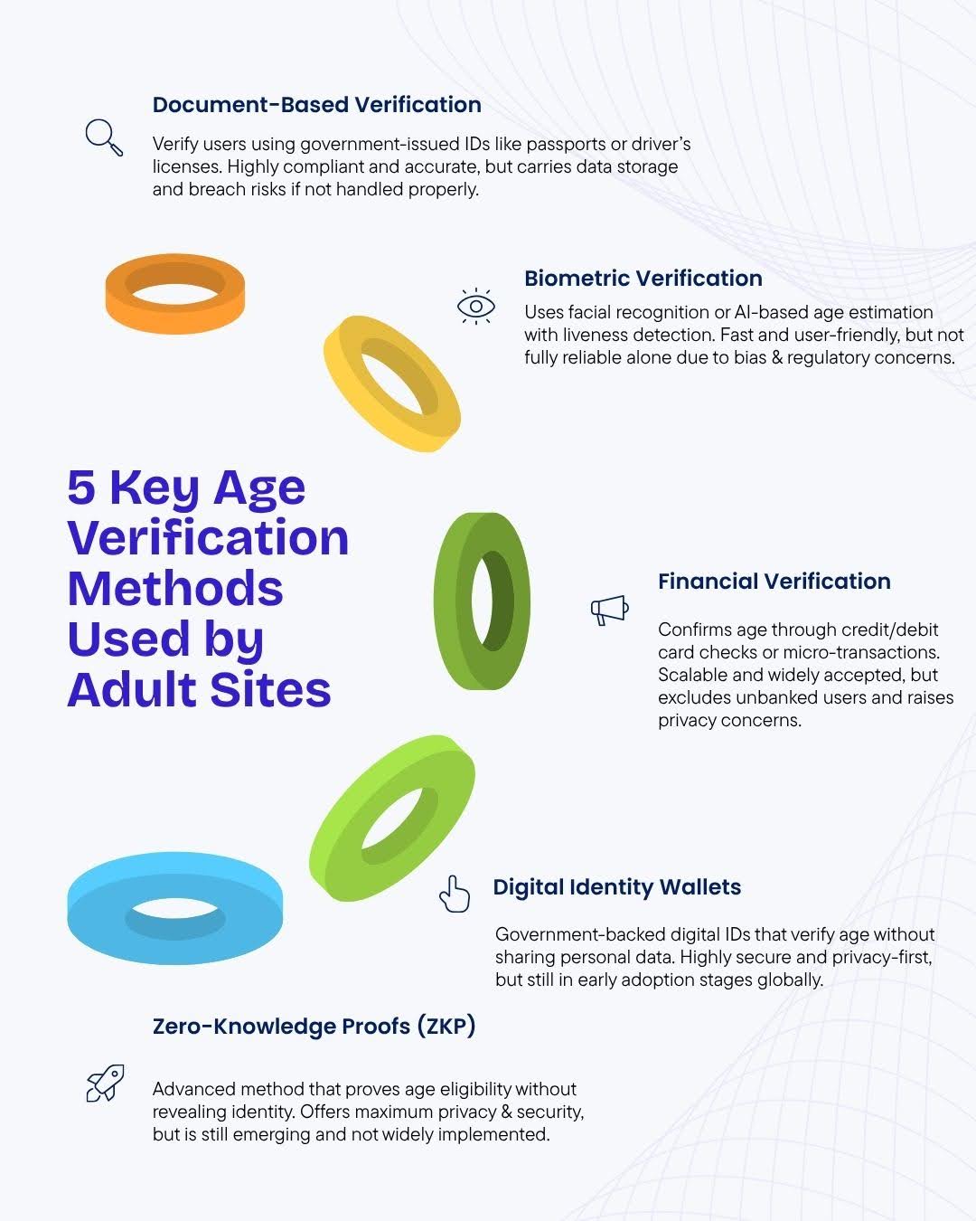 Age Verification Methods Powering Adult Platforms
